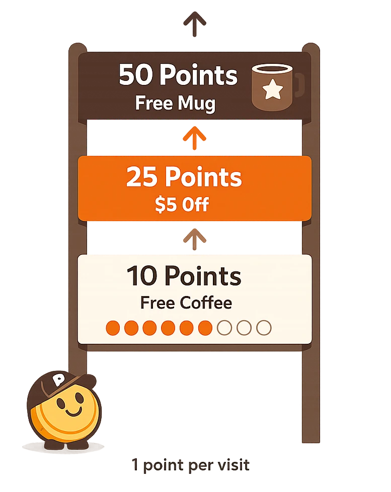 Tiered loyalty rewards example: multiple reward tiers